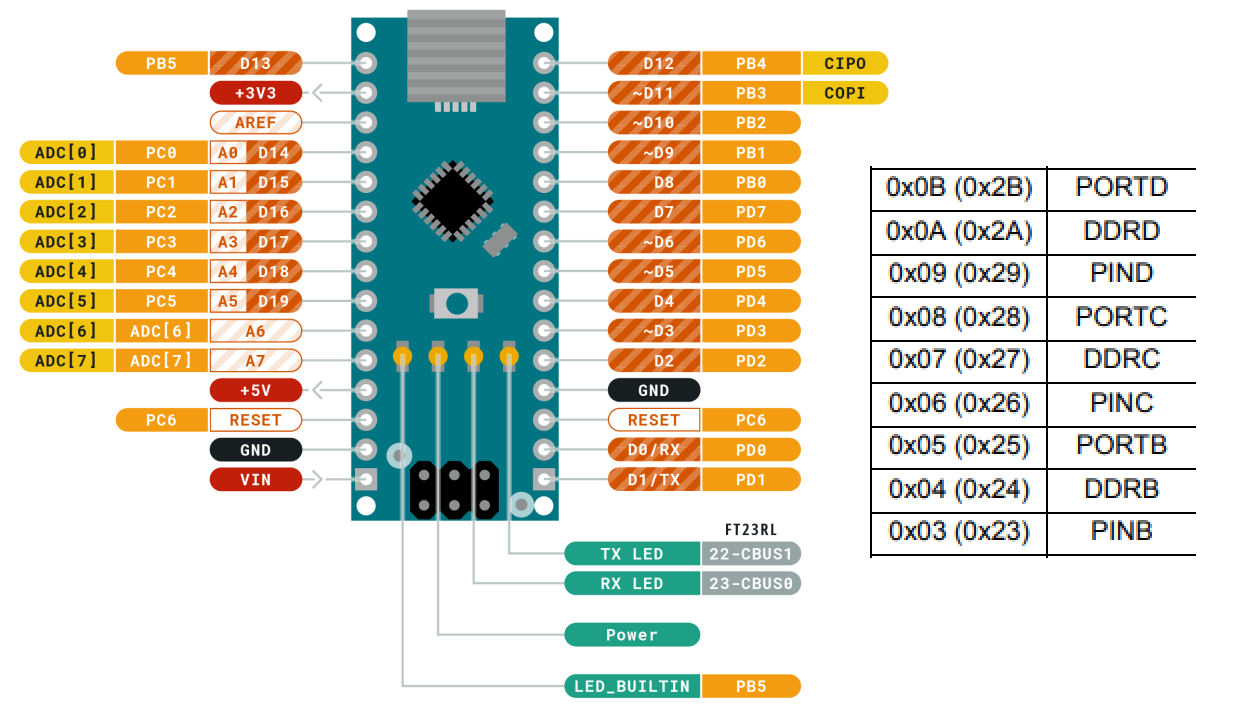 Create and upload Arduino hex file directly from a web page